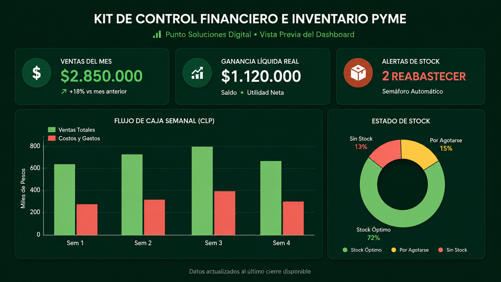 Kit de Control Financiero e Inventario para PYMEs (Excel / Google Sheets)